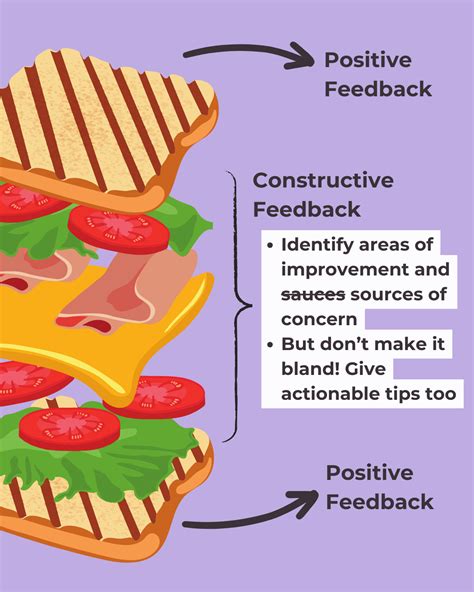 What is sandwich feedback technique