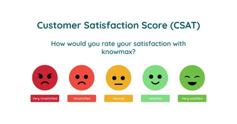 What is satisfaction rate