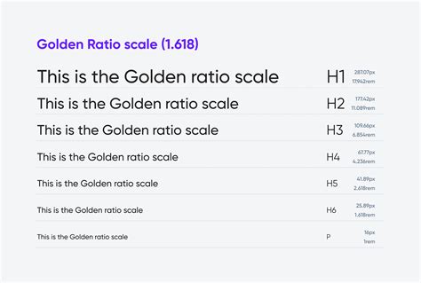 What is scale type ratio