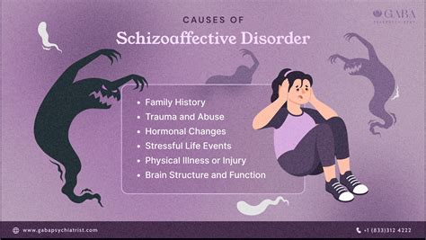 What is schizoaffective disorder caused by