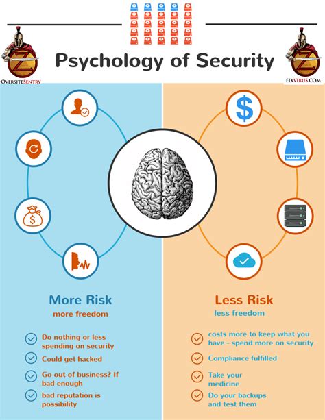 What is security psychology