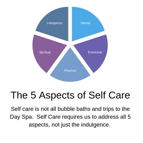 What is self awareness in nursing