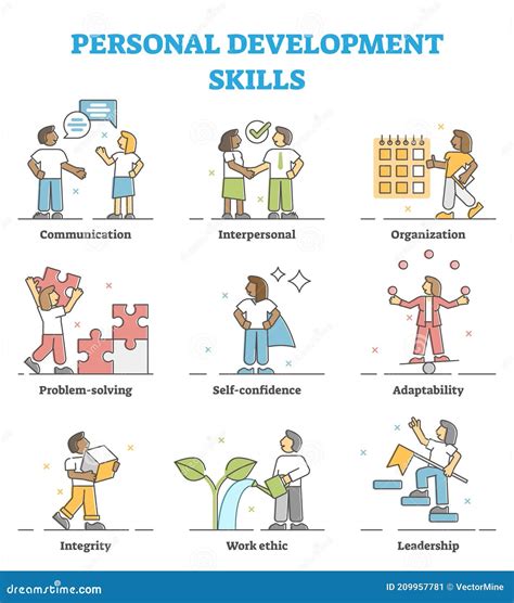 What is self development skills