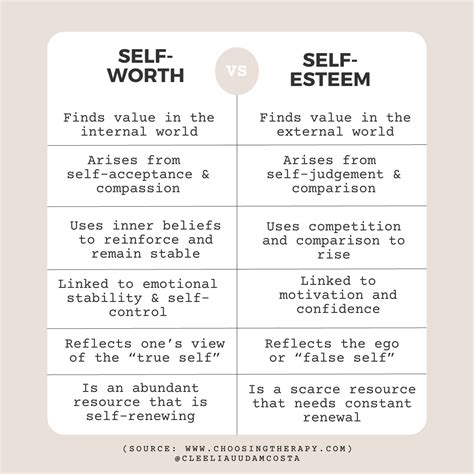 What is self value called