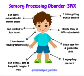 What is sensory processing disorder SPD