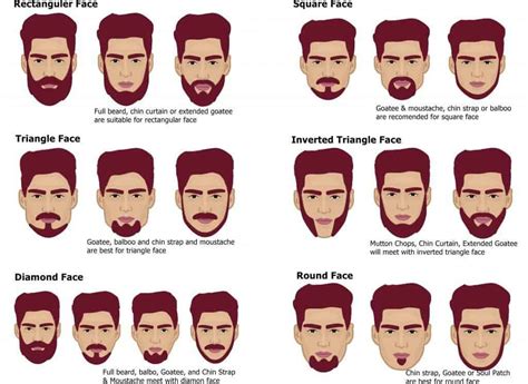 What is short beard called