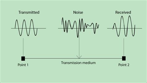 What is signal transmission noise