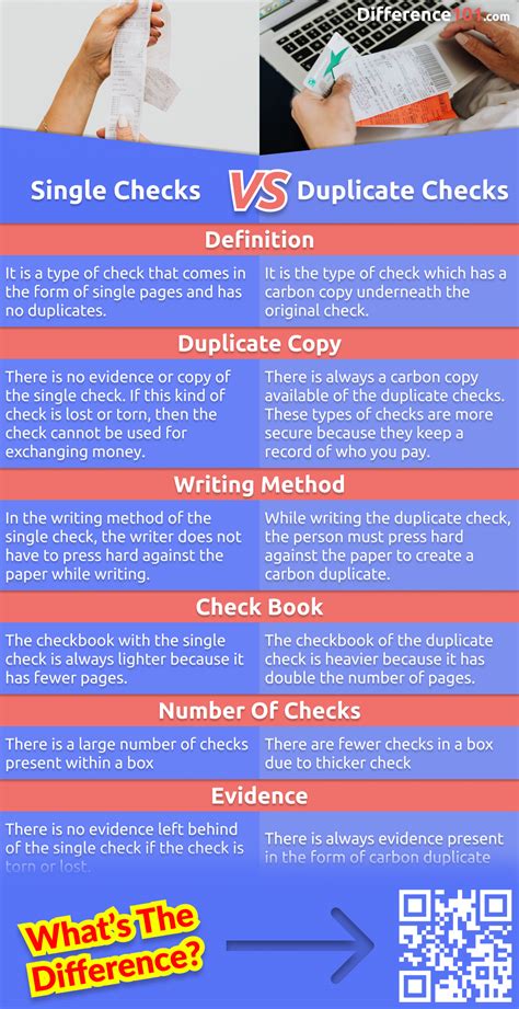 What is single and duplicate check style