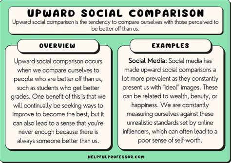 What is social comparison example