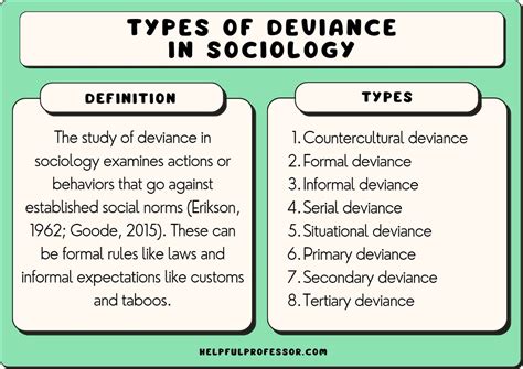 What is social deviance in psychology