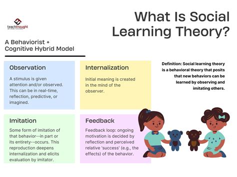 What is social learning theory academic journal