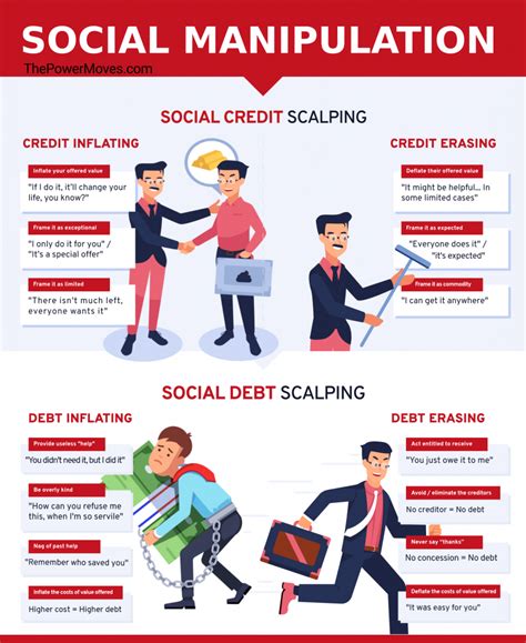 What is social manipulation