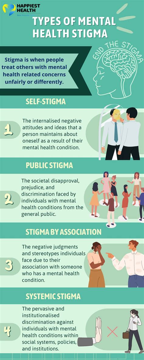 What is stigma in psychiatry