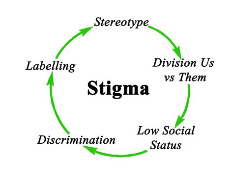 What is stigma mean