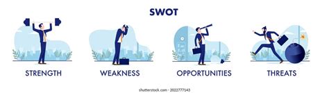 What is strength and weakness of a company