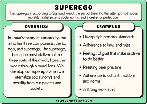What is superego in your own words