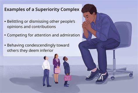 What is superiority complex in psychology