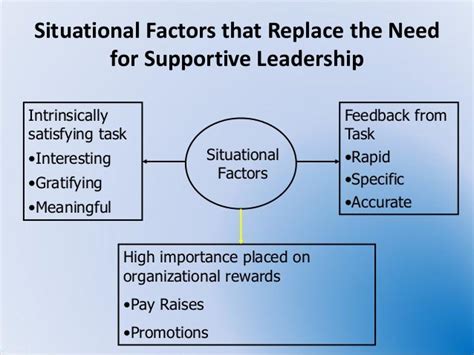 What is supportive leadership behavior