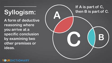 What is syllogism reasoning