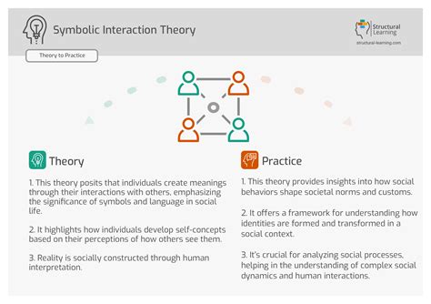 What is symbolic transference