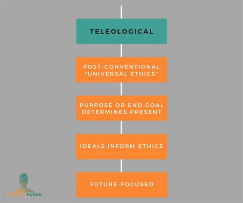 What is teleological method