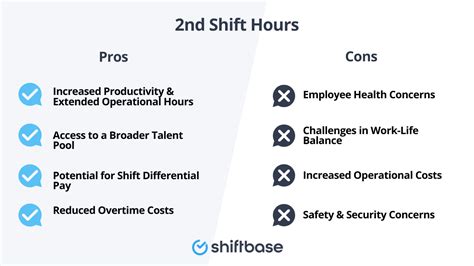 What is the 2nd shift for work