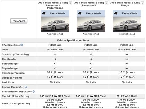 What is the 3 version of dual