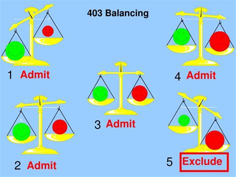 What is the 403 balancing test
