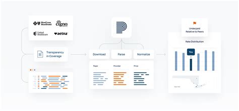What is the CPT code 70543