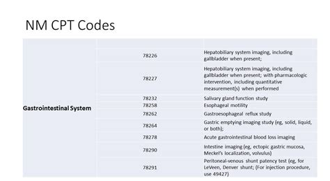 What is the CPT code for a nuclear bone scan