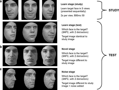 What is the Cambridge face memory Test