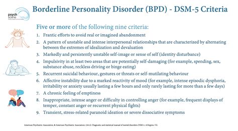 What is the DSM V code for borderline personality
