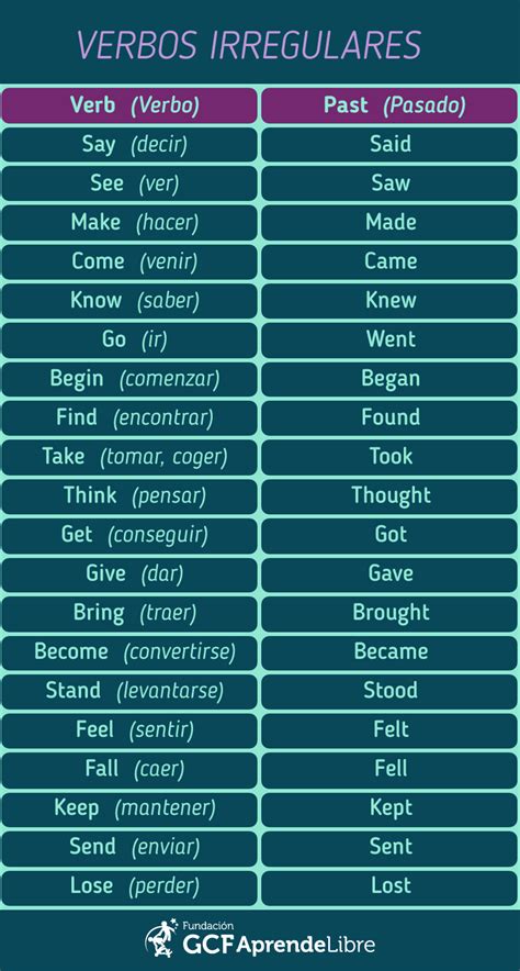 What is the English of Pasada