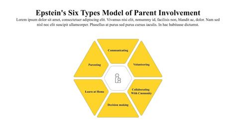 What is the Epstein model