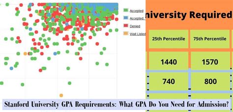 What is the GPA needed to get into Stanford