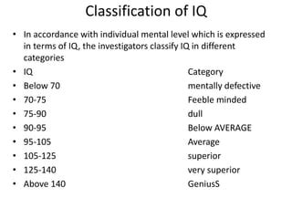 What is the IQ of a dull person