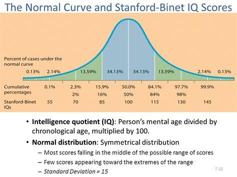 What is the IQ of a genius