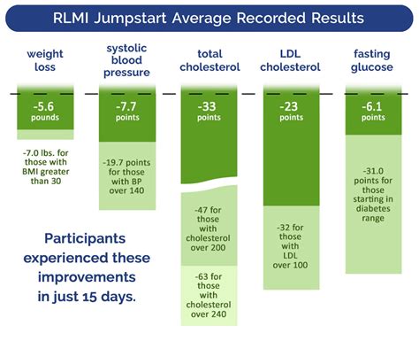 What is the JumpStart diet program