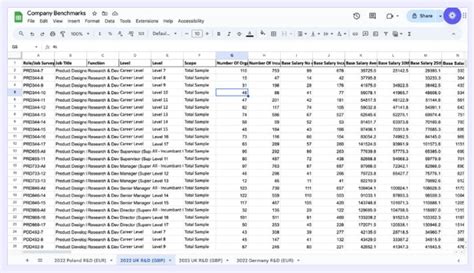 What is the Radford database