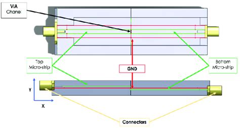 What is the VIA test