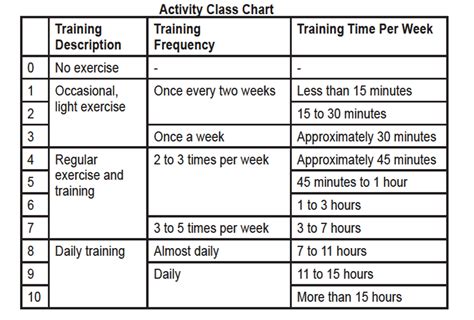 What is the activity class on Garmin