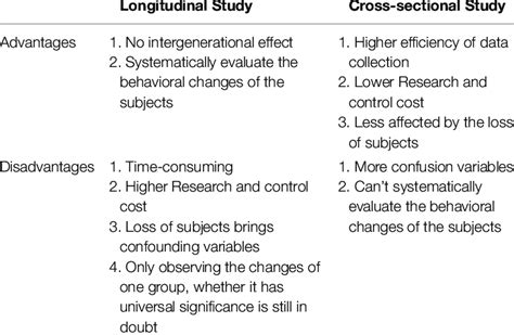 What is the advantage of using longitudinal research