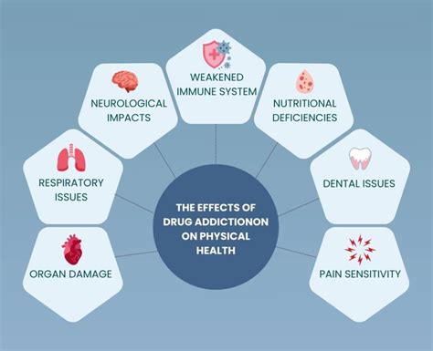 What is the aftermath of addiction