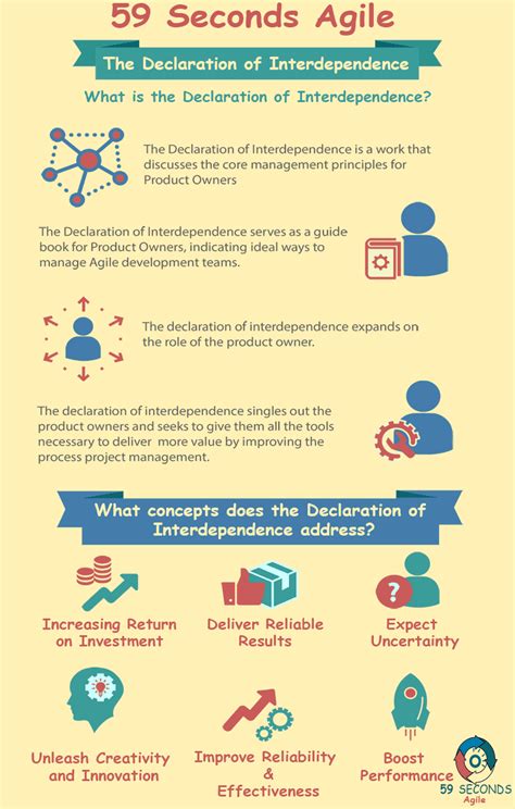 What is the agile declaration of interdependence