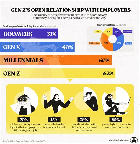 What is the attitude of Generation Z