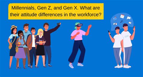 What is the attitude of Millennials