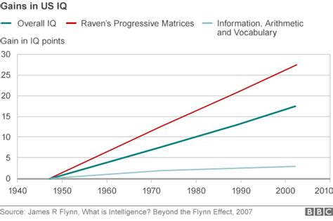 What is the average IQ in Australia