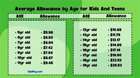 What is the average allowance