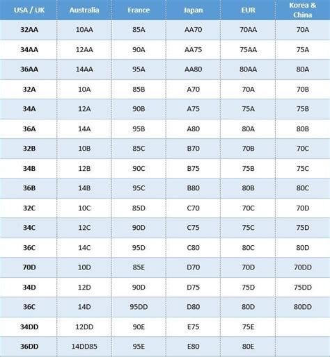 What is the average cup size in Korea