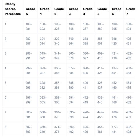 What is the average reading grade level in the US